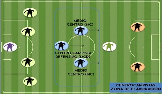 centrocampista-defensivo