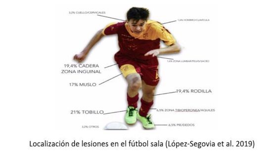 Lesión-de-tobillo-en-el-futbol