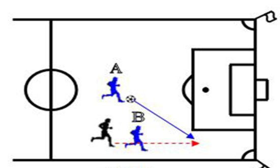 Técnicas-para-mejorar-tú-anticipación