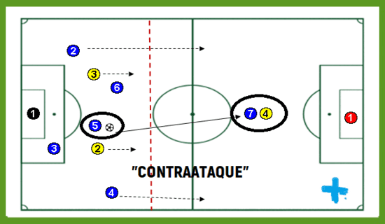 Cómo-defender-un-contraataque