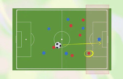 Posición-adelantada-en-fútbol