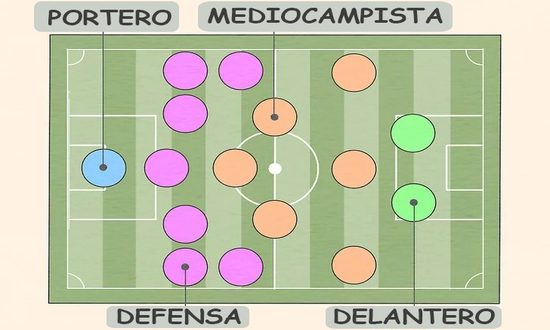 En-qué-posición-debo-jugar-al-fútbol